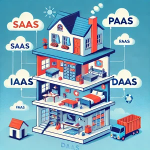 An illustration representing different types of cloud services (SaaS, PaaS, IaaS, DaaS, FaaS) as layers of a house. The top layer (SaaS) is a fully fu