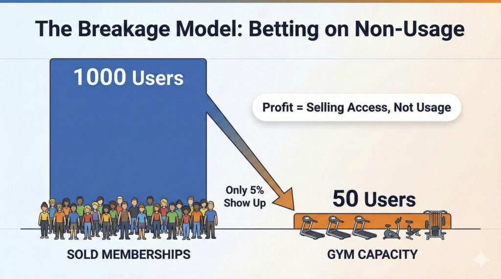 Your gym hopes you quit in February