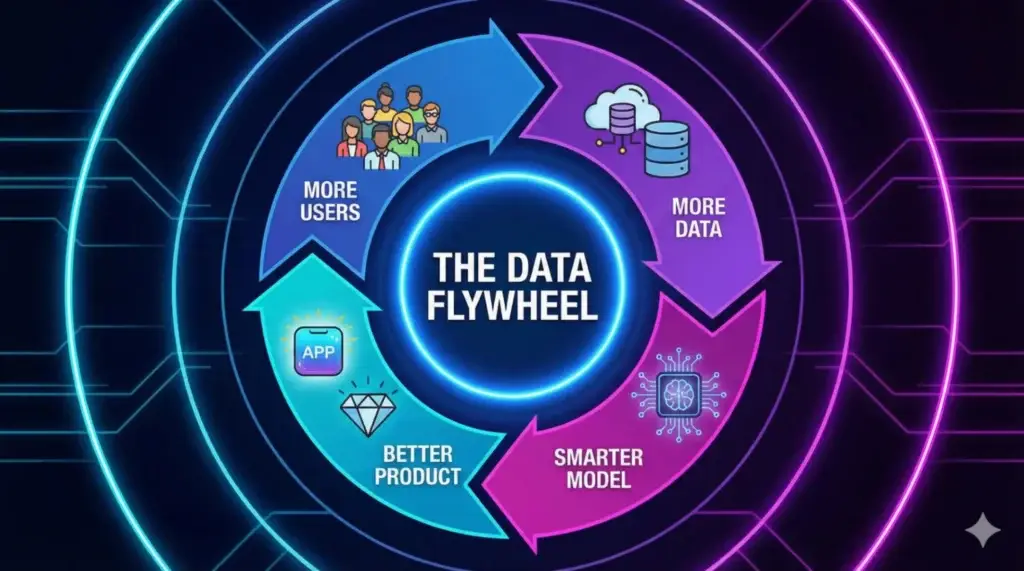 How to Build a Data Flywheel for Your AI Product