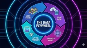 How to Build a Data Flywheel for Your AI Product