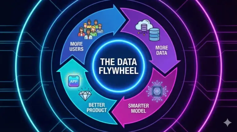 How to Build a Data Flywheel for Your AI Product