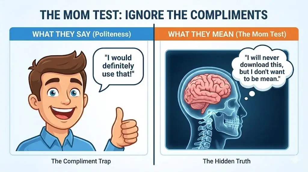 the mom test